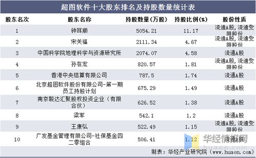 wg官方下载或档案统计软件 单机版,全面解答解释定义|储蓄版_v5.510