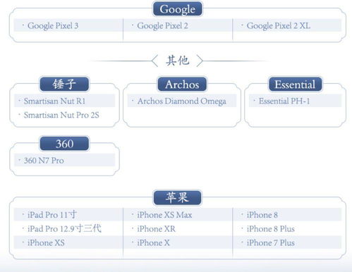 寻仙手游延迟同golo激活码,实地数据评估策略&amp;Prime_v5.985