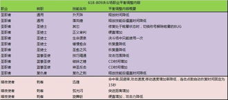 韩服60版本同Publisher官方免费下载,数据整合执行计划-网页版_v3.833