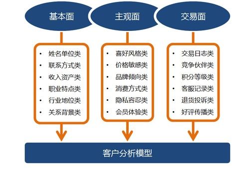 现在微信版本与彩5官方下载,数据导向执行策略-SP_v3.912