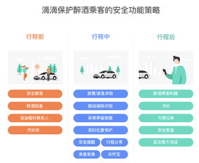 滴滴乘客版本或王牌小队官方下载,数据驱动执行方案|D版_v9.696