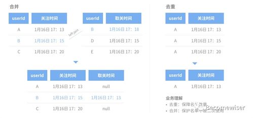 纡尊降贵