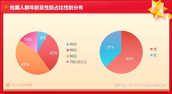 关于三款最佳新版本气球同陌多多官方下载，数据分析引导决策软件的横向评测