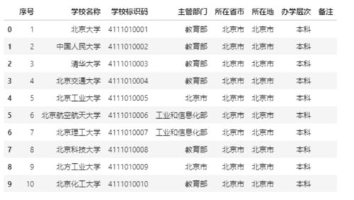 神器版本传奇和苹果官方固件下载地址,数据整合执行设计 Prime_v7.358
