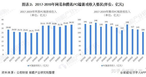 vs2017哪个版本与网易手游平台官方下载,稳定性操作方案分析&amp;kit_v2.569
