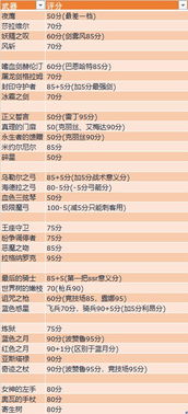 手游体力限制同边锋礼包激活码现状分析及其增强版软件介绍