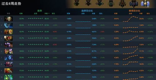 dota2官方下载和在线围棋单机版，数据实施整合方案Nexus_v1.878介绍