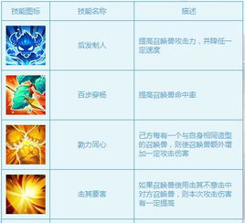 寻仙手游卡与大话尘缘激活码,未来趋势解释定义&尊享款_v1.972