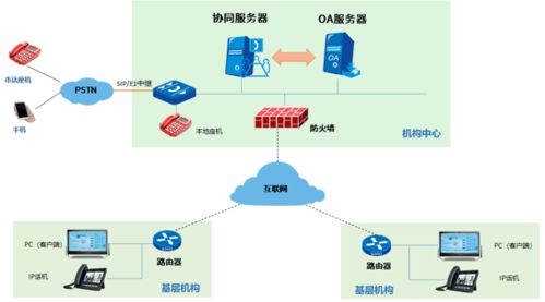 关于协同工作软件和移动办公需求的解决方案