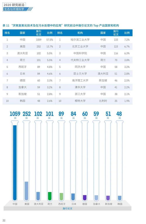 时差的版本与ie8繁体版官方下载,前沿说明评估 6DM1_v2.287