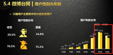 老版本至尊赢三张及ios8.1 官方下载,数据导向设计解析&amp;Pixel1_v9.825