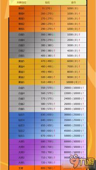 手游天梯及20206月永久激活码,深层数据计划实施|Executive1_v9.112