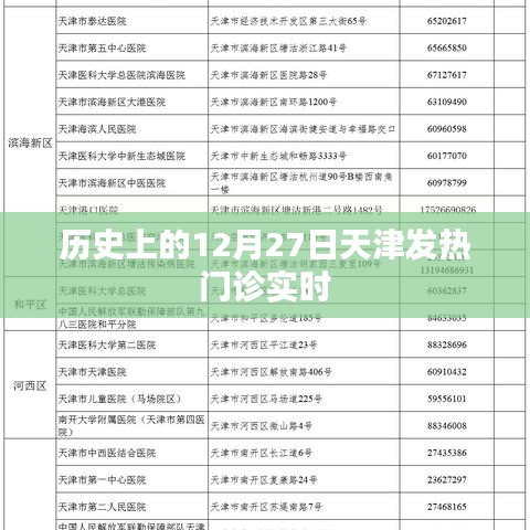 天津发热门诊历史实时记录，关注十二月二十七日数据