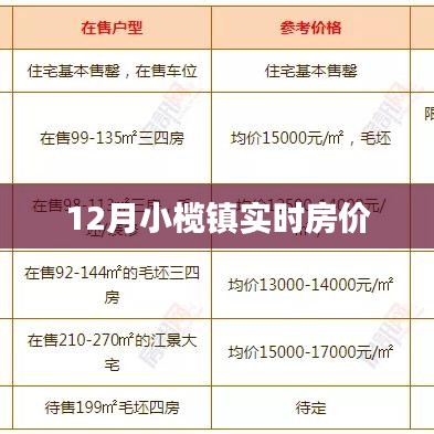 小榄镇最新房价走势（实时更新）