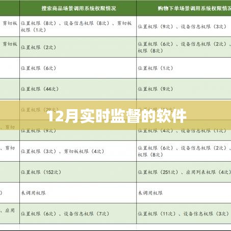实时监督软件，助力高效管理，掌握最新动态