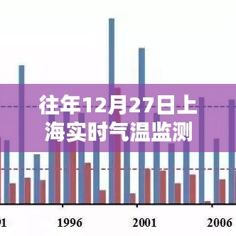 上海往年12月27日实时气温概况