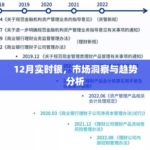 市场洞察，12月实时银趋势分析
