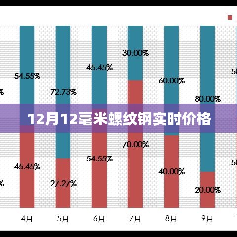 最新12月12毫米螺纹钢实时价格行情