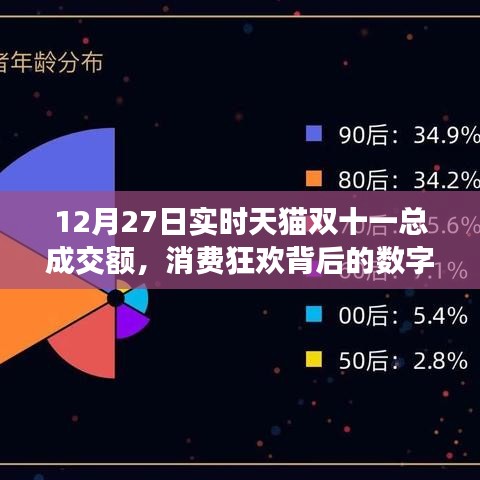 天猫双十一消费狂欢背后的数字解析，实时成交额揭秘