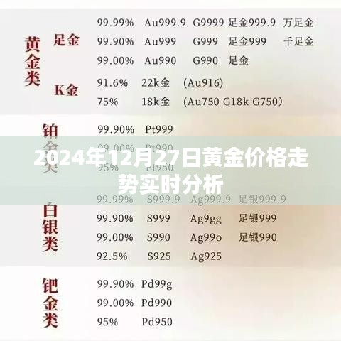 黄金价格走势实时分析预测（2024年12月27日更新）