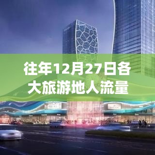年终旅游高峰，各地人流实时动态分析