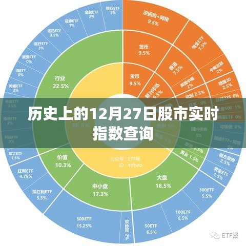 12月27日股市实时指数历史查询