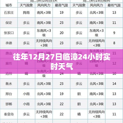 临漳县天气预报，往年12月27日全天实时天气概况