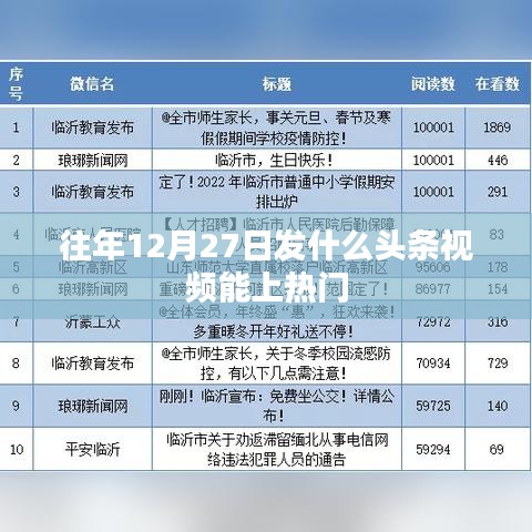 年终热门头条视频揭秘，如何抓住年末流量高峰