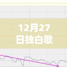 12月27日最火独白歌曲盘点