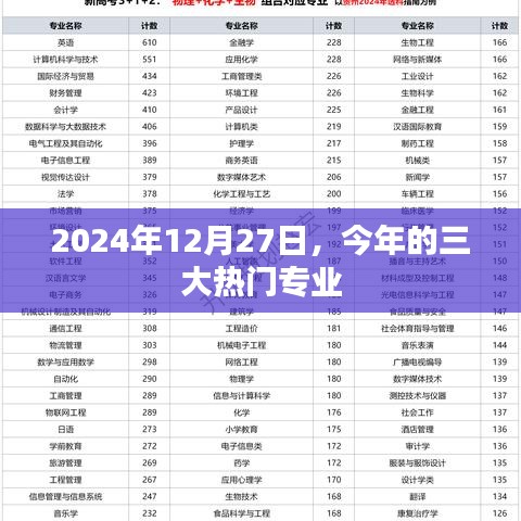2024年热门专业盘点，人工智能、大数据等上榜！