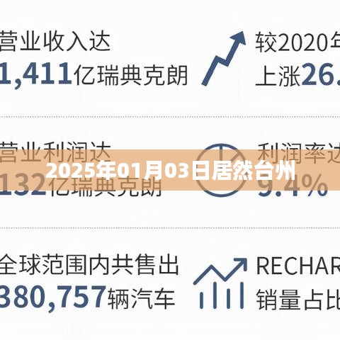 台州惊现奇迹，日期预测背后的故事 2025年展望