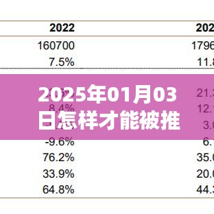 如何提升抖音热度，2025年热门抖音推广策略