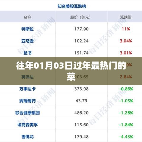 新年热门菜肴盘点，历年春节最受欢迎的菜品