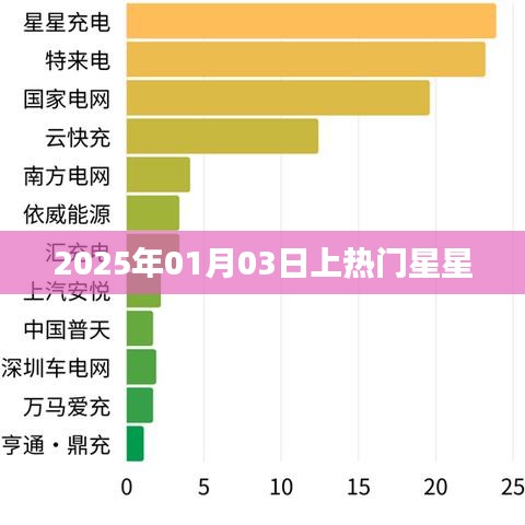 热门星星揭秘，揭秘上热门星星背后的故事