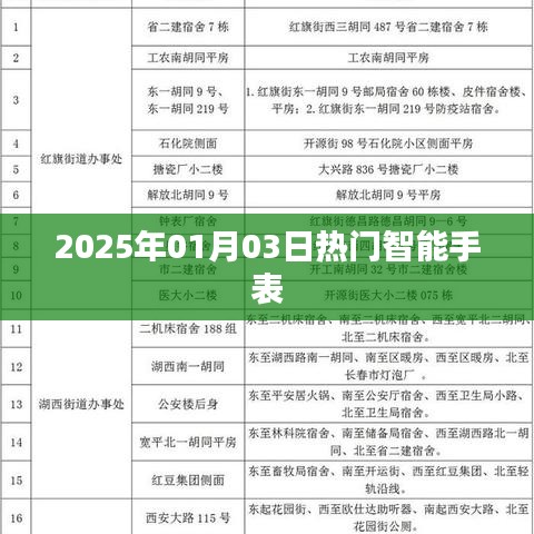 『2025年智能手表流行趋势展望』