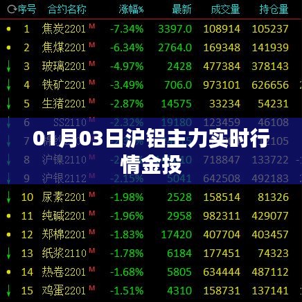 笼中之鸟 第3页