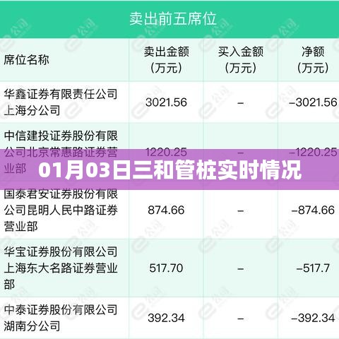 三和管桩最新实时动态，01月03日资讯