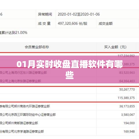实时收盘直播软件大解析，精选一月直播软件推荐