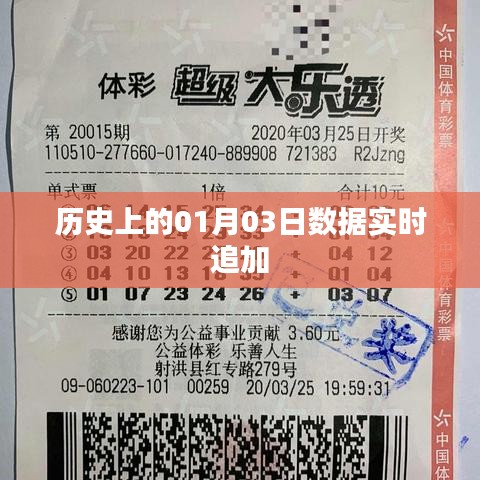 历史上的大事件，一月三日数据实时更新