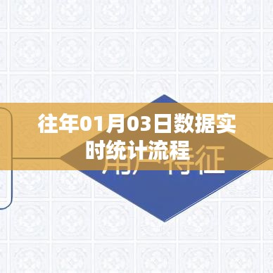 实时统计流程，解析往年元月三日数据动态