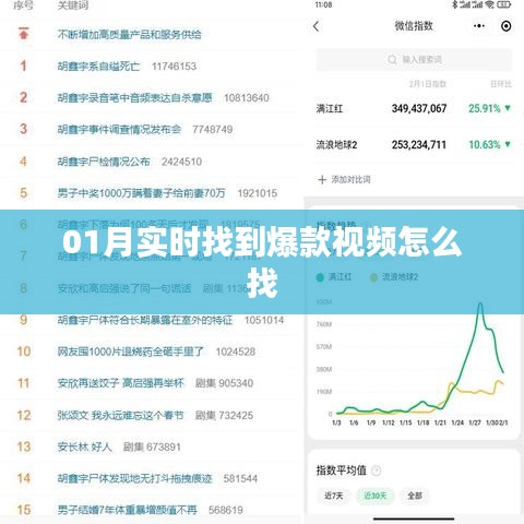 如何实时寻找爆款视频？01月最新攻略