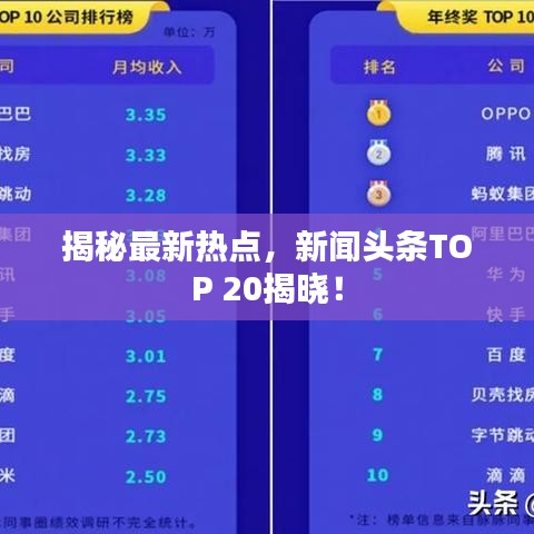 揭秘最新热点，新闻头条TOP 20揭晓！