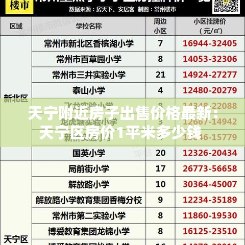 天宁附近房子出售价格最新：天宁区房价1平米多少钱 