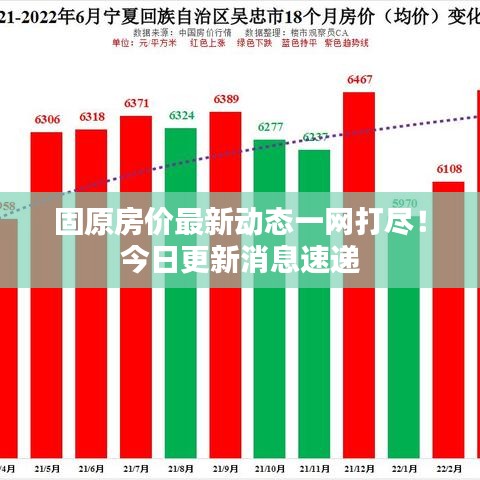 固原房价最新动态一网打尽！今日更新消息速递