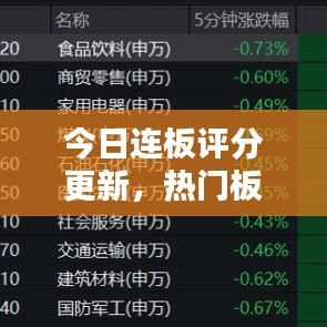 今日连板评分更新，热门板块动态大揭秘！