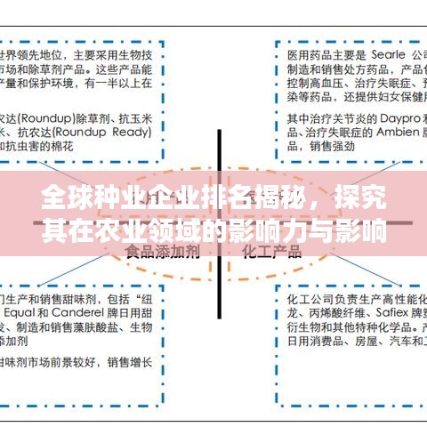 全球种业企业排名揭秘，探究其在农业领域的影响力与影响力布局