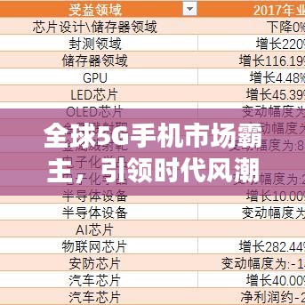 全球5G手机市场霸主，引领时代风潮的领跑者