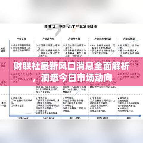 财联社最新风口消息全面解析，洞悉今日市场动向