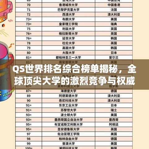 QS世界排名综合榜单揭秘，全球顶尖大学的激烈竞争与权威评估