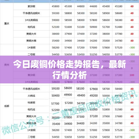 今日废铜价格走势报告，最新行情分析